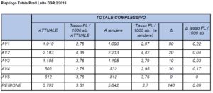 posti letto regione marche piergiorgio fabbri m5s