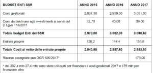 tabella costi sanità marche